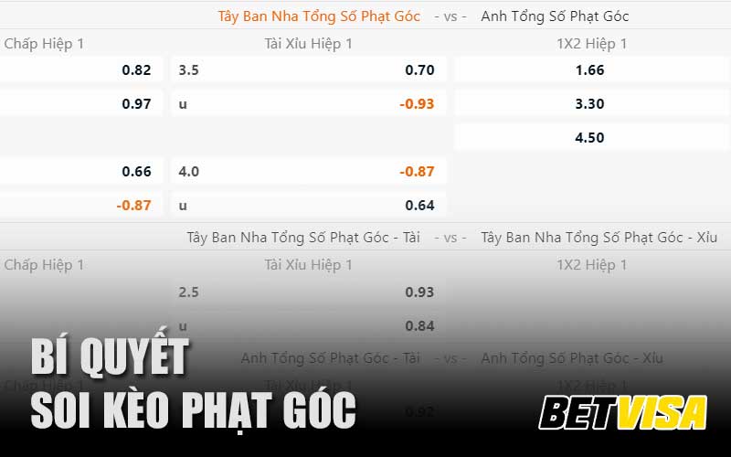 Một số bí quyết soi kèo phạt góc