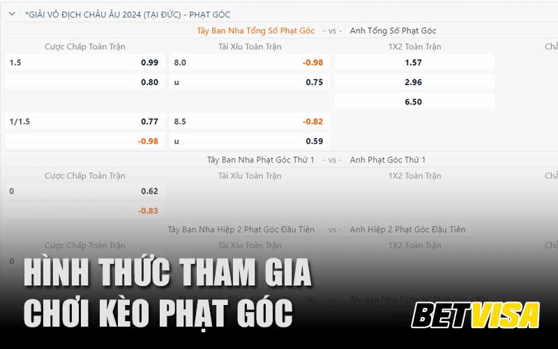 Hình thức tham gia chơi kèo phạt góc