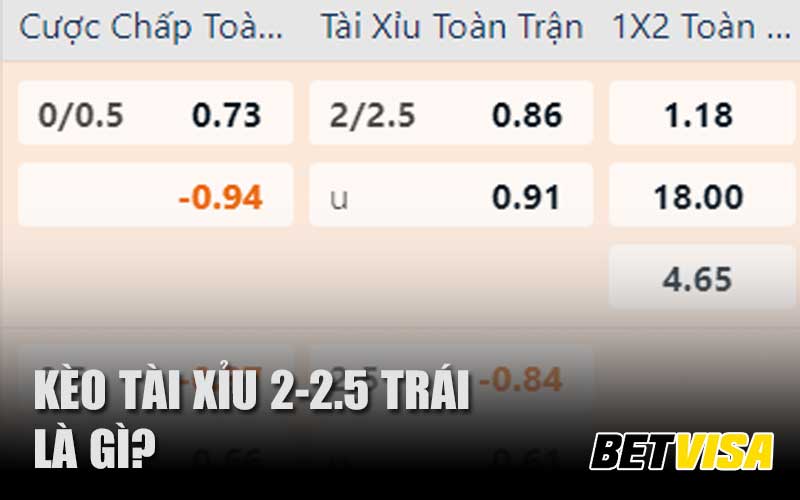 Nguyên nhân thua kèo tài xỉu 2-2.5 trái