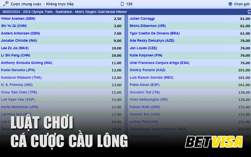 Luật chơi cá cược cầu lông Betvisa